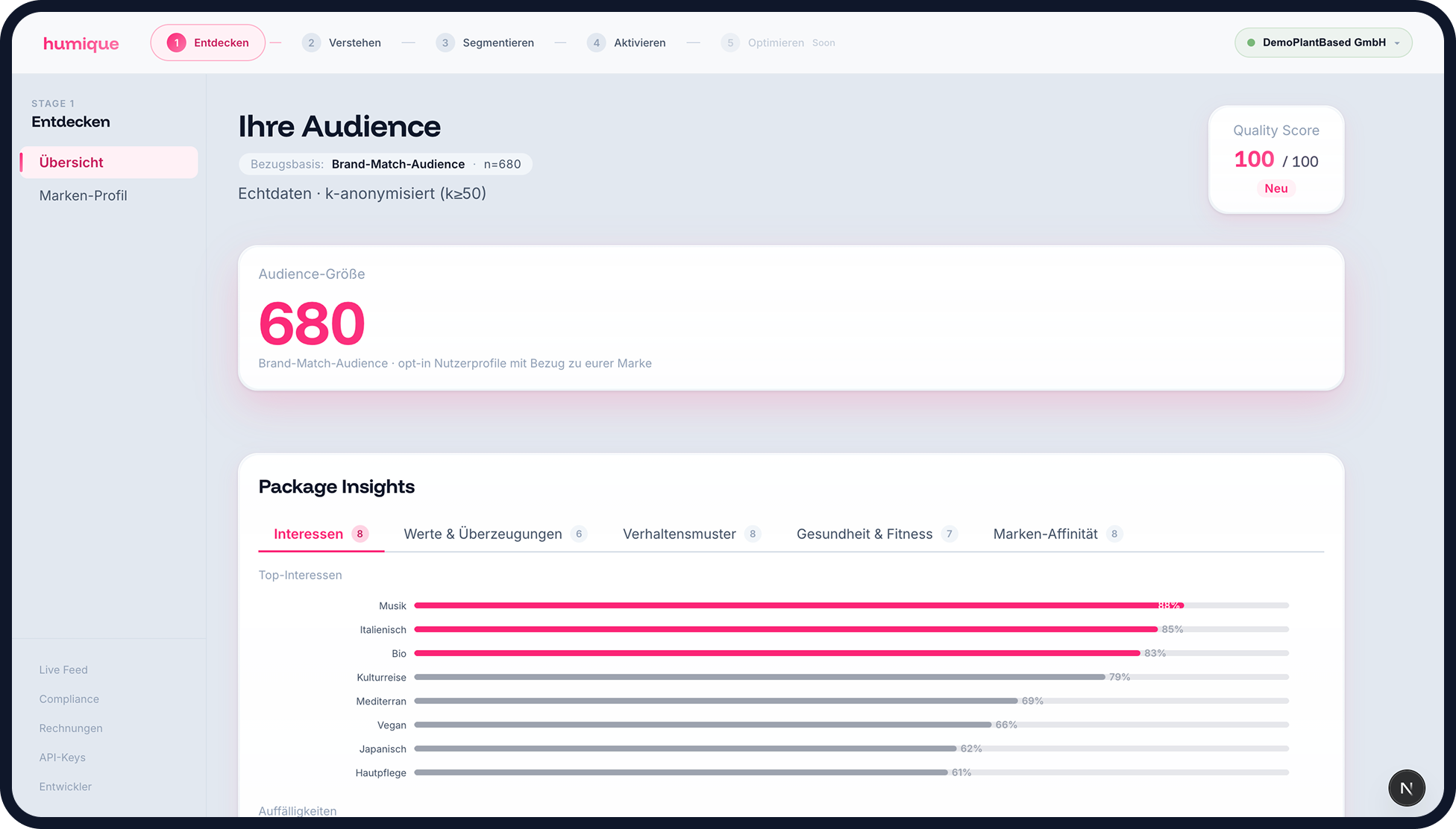 Humique enterprise dashboard